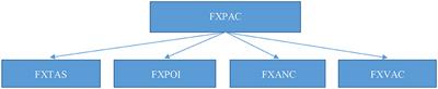 Fragile X Premutation Associated Conditions (<mark class="highlighted">FXPAC</mark>)